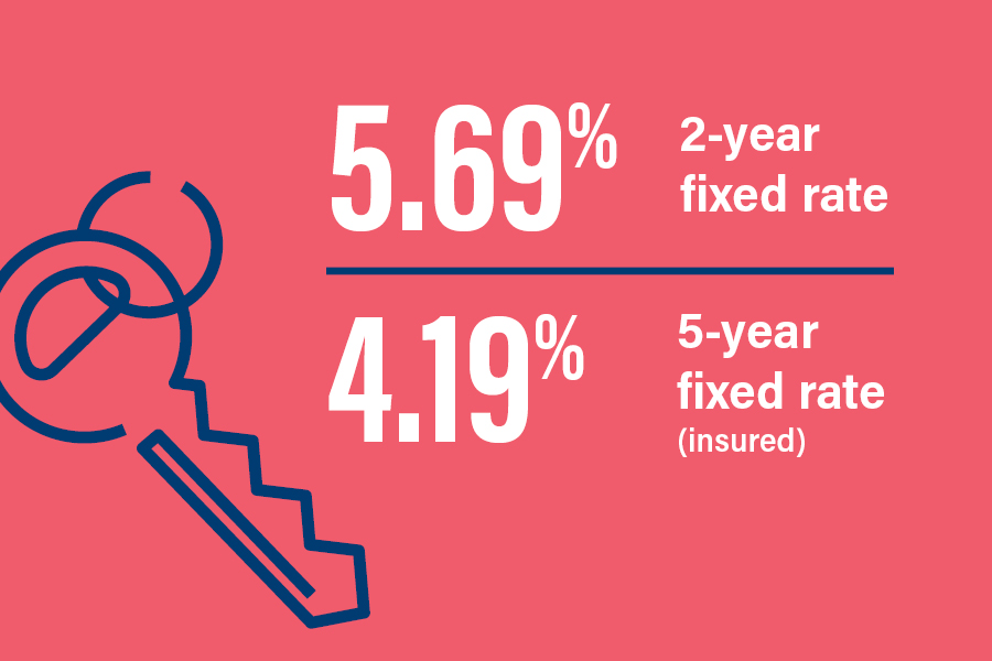 Mortgage Rates